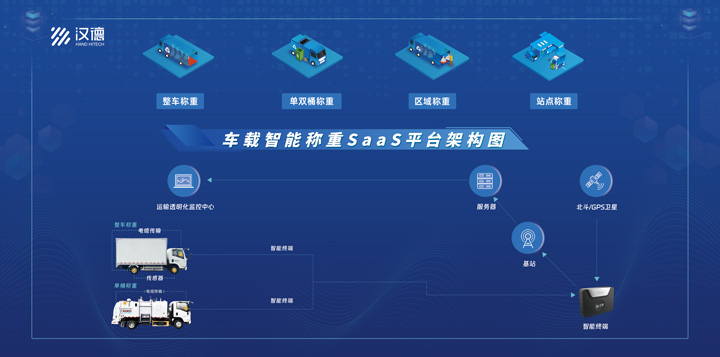 环卫垃圾车称重系统