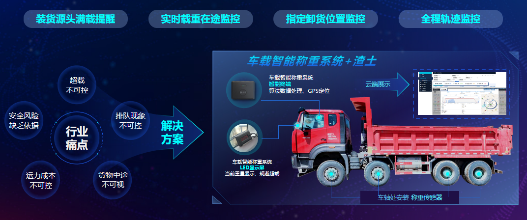 渣土车治理称重系统